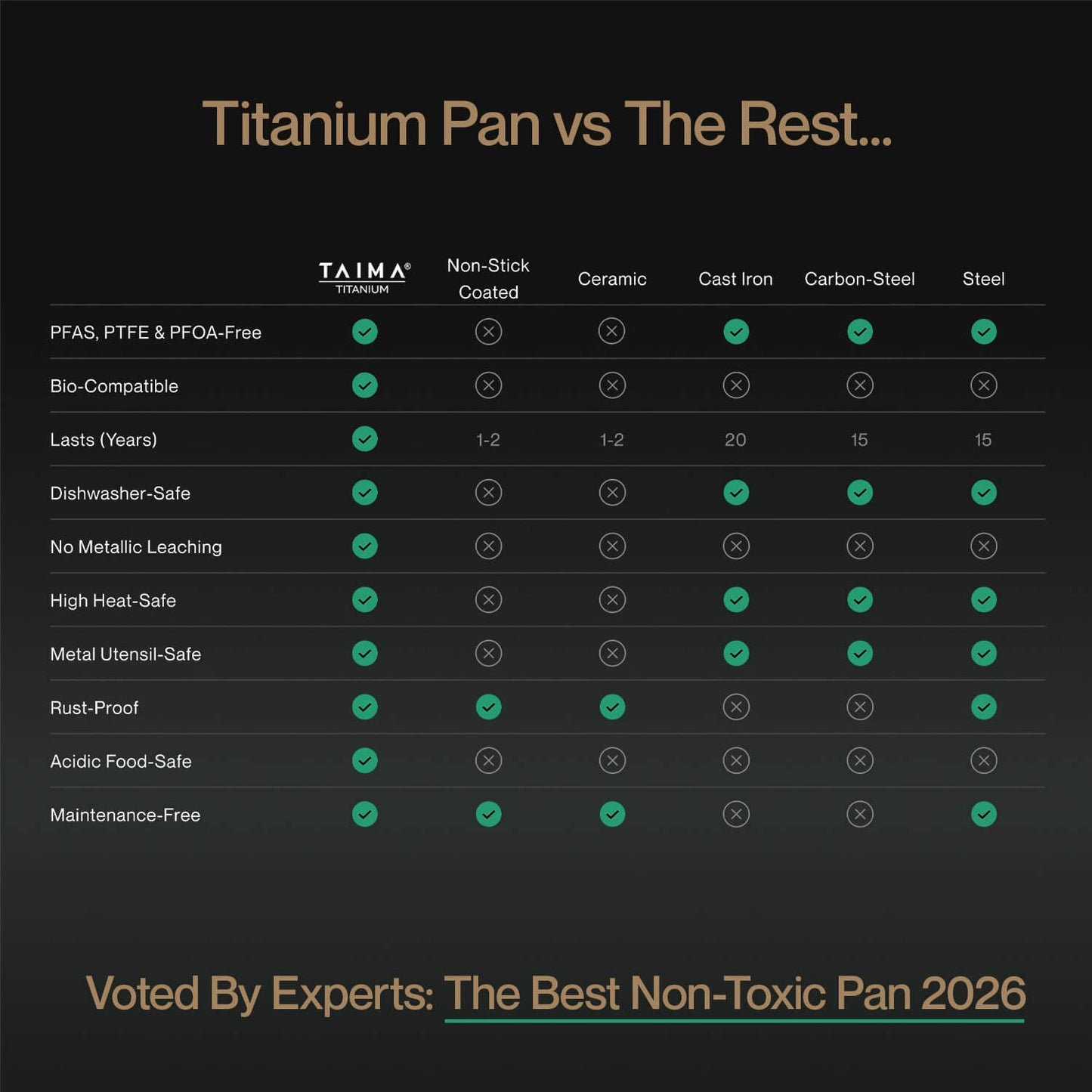 3x Taima Titanium Nutri Pan Pro